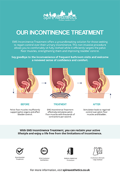 image of how urge incontinence Stourbridge treatment works