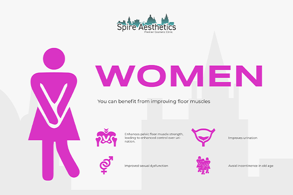 Image of Ems urge incontinence treatment Stourbridge benefits