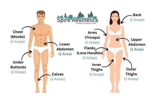 Cryolipolysis Prices Stourbridge
