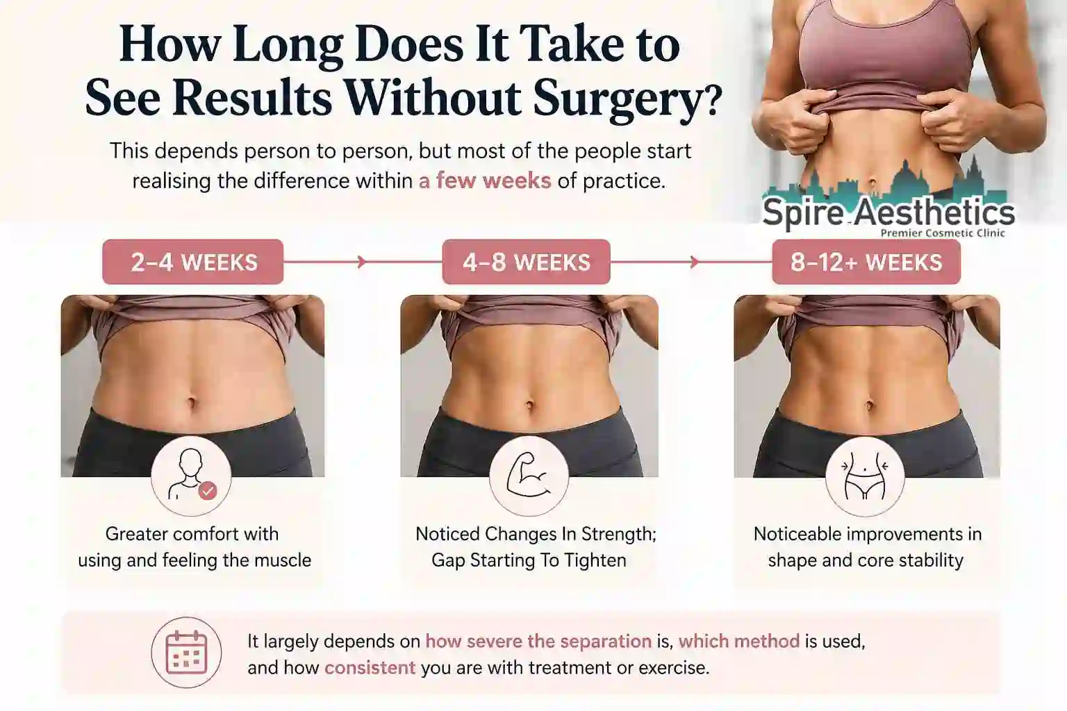 How Long Does It Take to See Results Without Surgery Stourbridge?